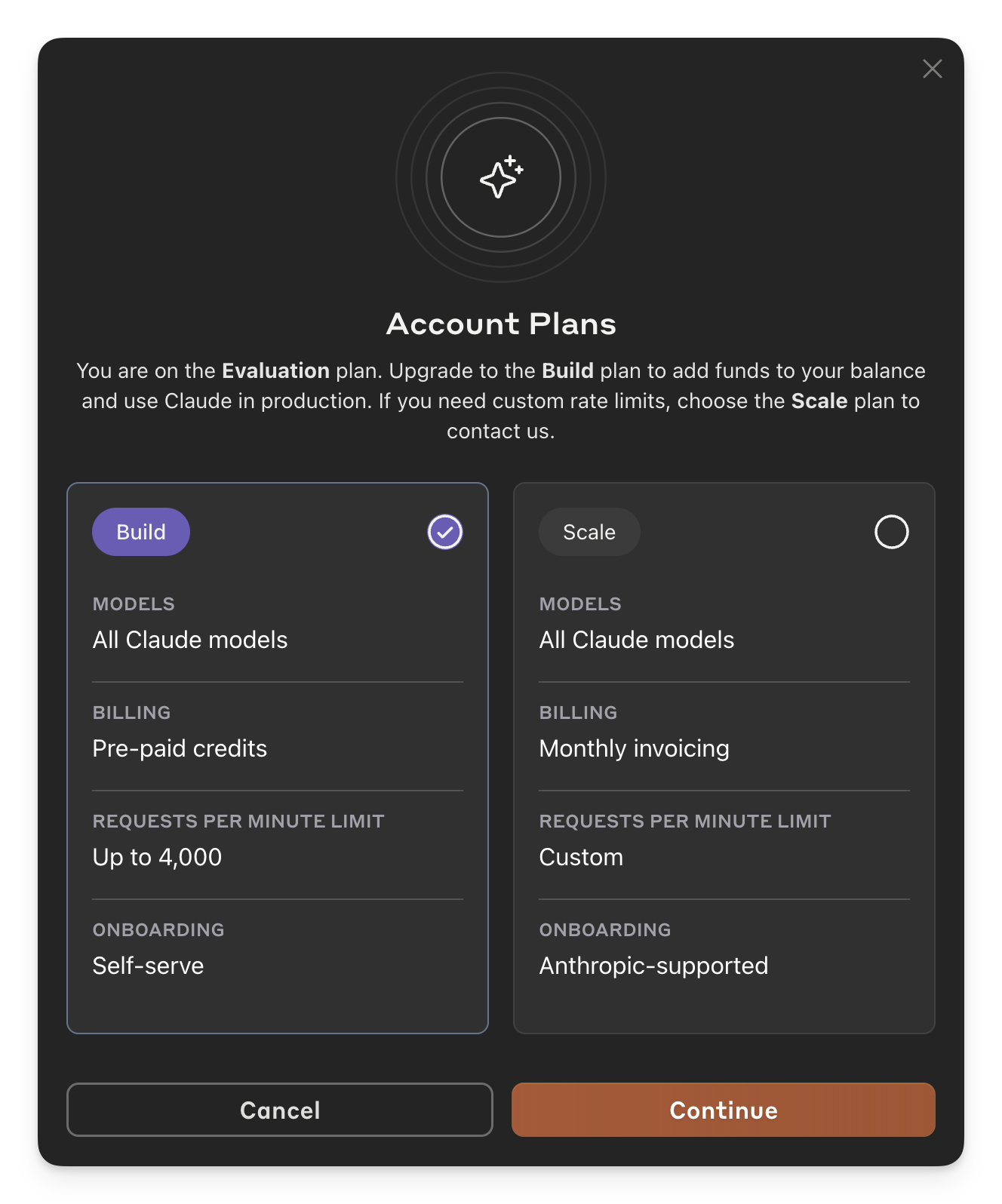 Plans overview